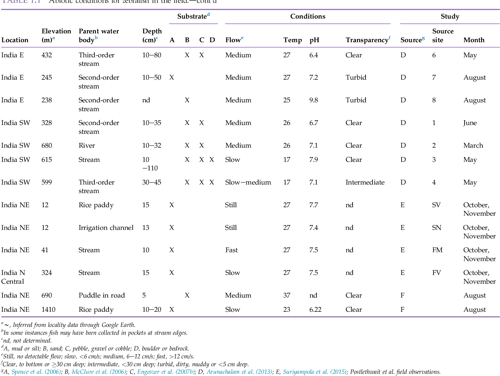 [PDF] Behavioral and Neural Genetics of Zebrafish | Semantic Scholar