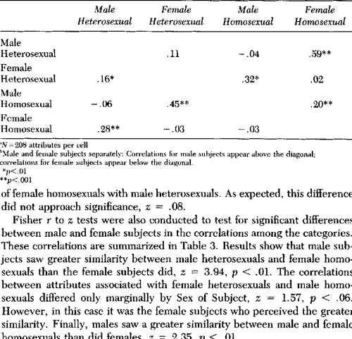 [PDF] Gender Belief Systems Homosexuality and the