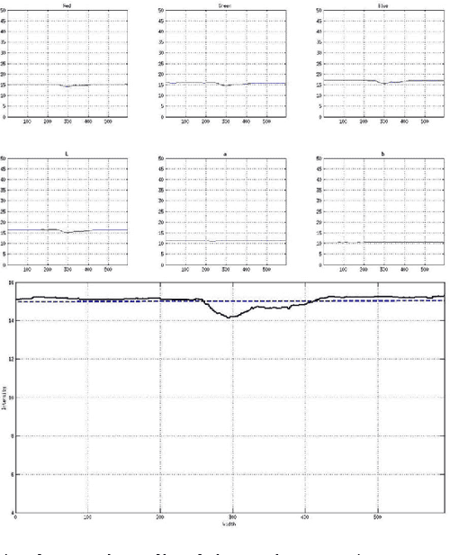 Development of imaging based method for plume opacity measurement