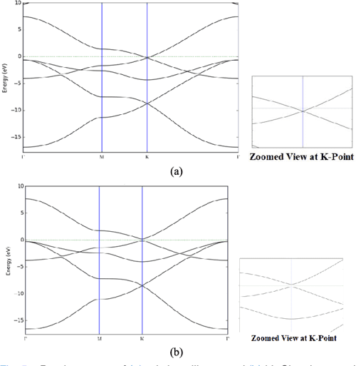 Sub10nm Silicene Nanoribbon Field Effect Transistor Semantic Scholar