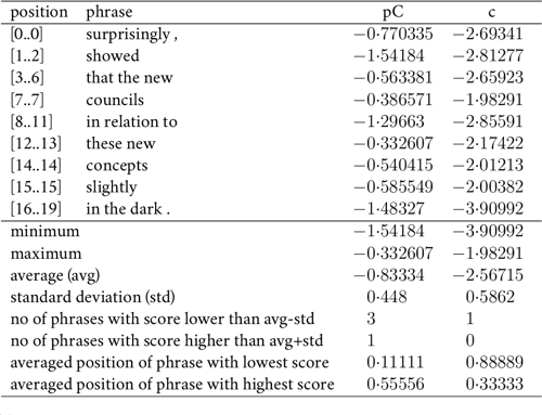 Figure 7 3 from comparative quality estimation for machine translation 