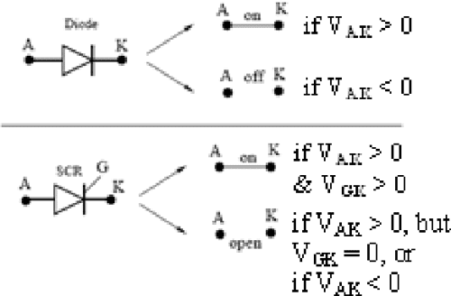 Figure 2 From DESIGN AND IMPLEMENTATION OF FIRING CIRCUIT USING COSINE 