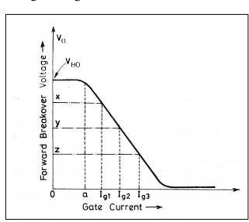 Figure 2 From DESIGN AND IMPLEMENTATION OF FIRING CIRCUIT USING COSINE 