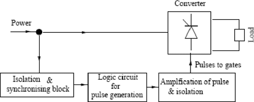 Figure 2 3 From DESIGN AND IMPLEMENTATION OF FIRING CIRCUIT USING 