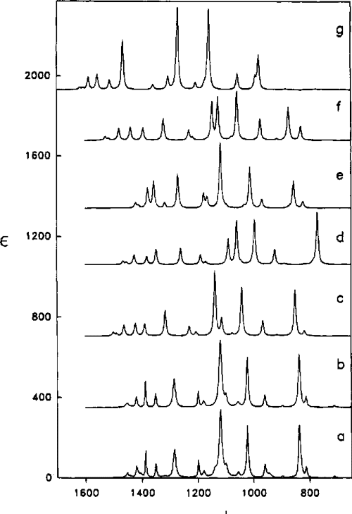 [PDF] Ab Initio Calculation of Vibrational Absorption and Circular