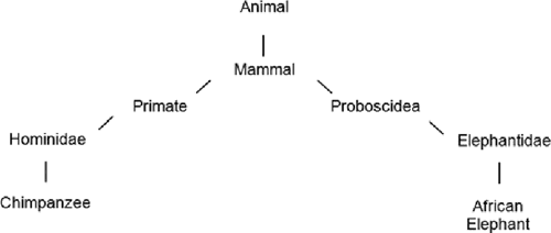 [PDF] Introduction to Computer Science Using Python: A Computational ...