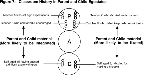 Figure 4 from Functional Fluency for Educational Transactional Analysts ...