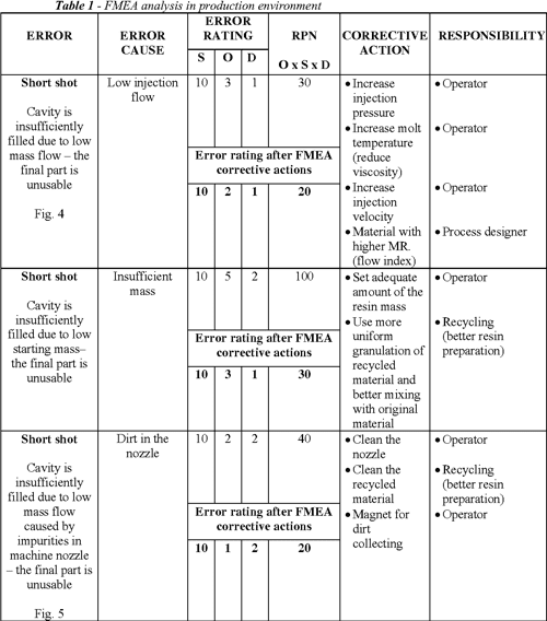 Figure 7 From Risk Assessment In Injection Molding Pr - vrogue.co