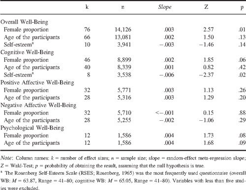  PDF The Relationship Between Self Compassion And Well Being A Meta 