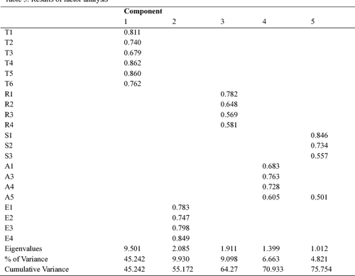  PDF Service Quality And Customer Satisfaction A Case Study Of Hotel 
