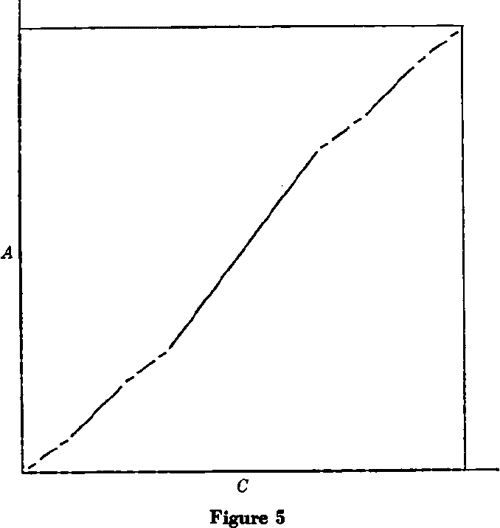[PDF] Counterexamples in Analysis Semantic Scholar