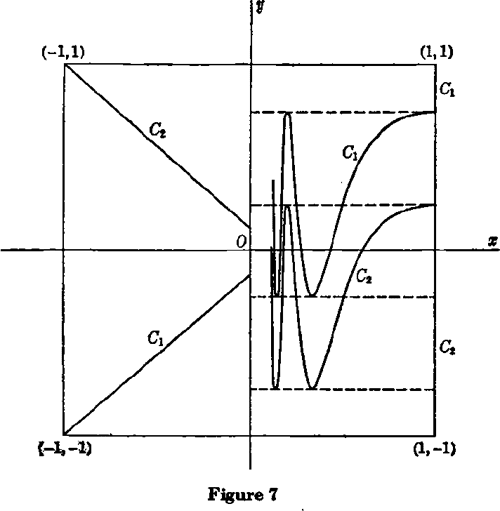[PDF] Counterexamples in Analysis Semantic Scholar