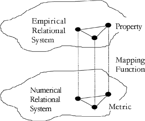Figure 3 9 From Designing A Generic Measure And Performance Indicator 