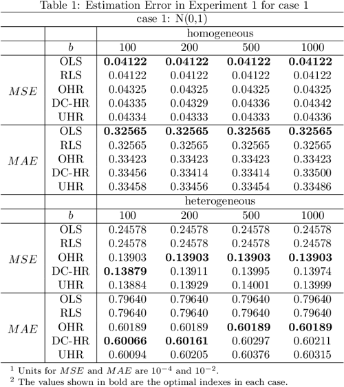 Table 14 From Online Updating Huber Robust Regression For Big Data 