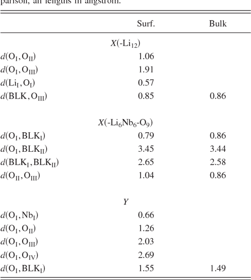 [PDF] Lithium niobate Xcut, Ycut, and Zcut surfaces from ab initio