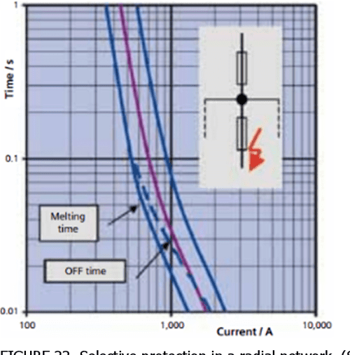 ShortCircuit Withstand Current Rating for Low Voltage Switchgear