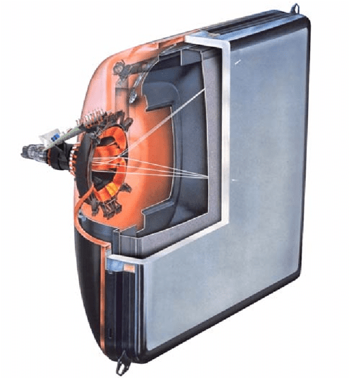 [PDF] Dissipation and ringing of CRT deflection coils Semantic Scholar