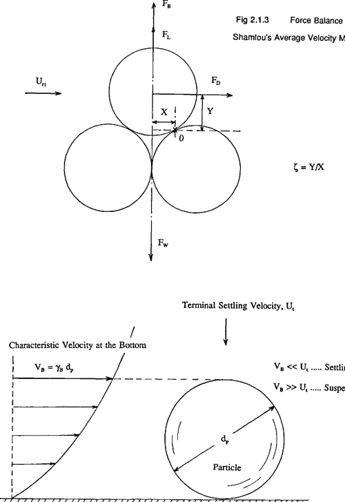 [PDF] Solidliquid mixing in mechanically agitated vessels Semantic