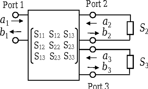 Figure 3 from An estimation method for the 3 port S-parameters with 1 ...