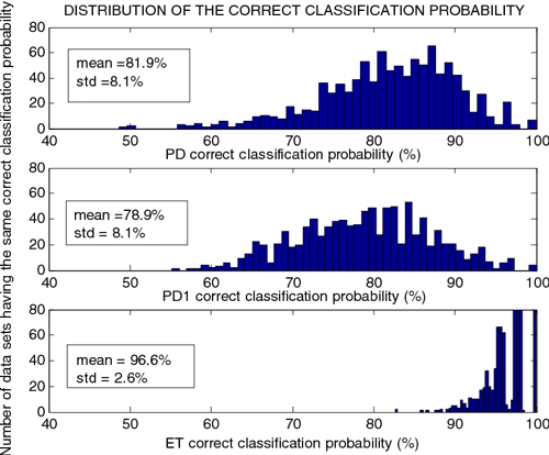 [PDF] Comparison of two neural network classifiers in the