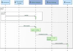 [PDF] MBSE with the ARCADIA Method and the Capella Tool | Semantic Scholar