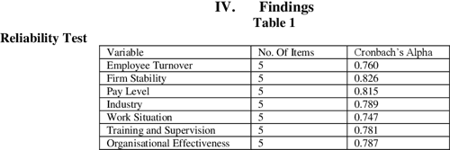  PDF Impact Of Employee Turnover On Organisational Effectiveness In 