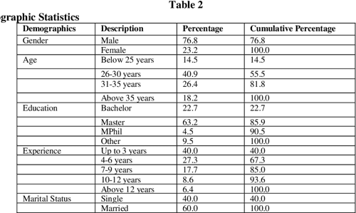  PDF Impact Of Employee Turnover On Organisational Effectiveness In 