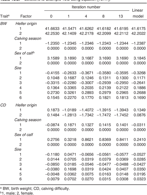 [PDF] Linear models for the prediction of animal breeding values