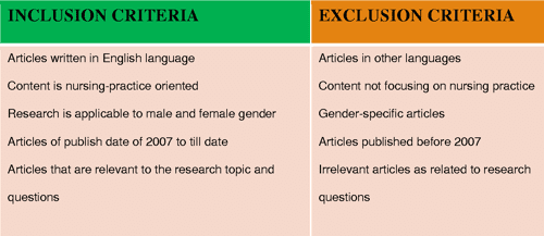 Nurse to-nurse communication image