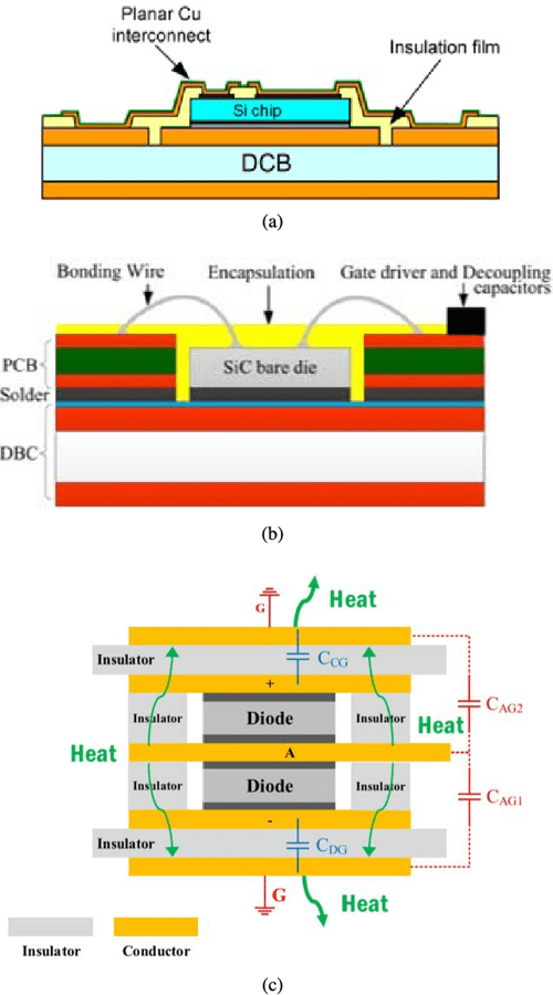 [PDF] A Review of SiC Power Module Packaging Technologies Challenges