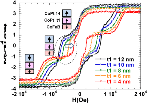 Figure 12 From Demonstration Of Zero offset field Operation For Top 