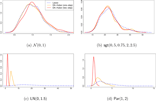 PDF A New Principle For Tuning Free Huber Regression Semantic Scholar