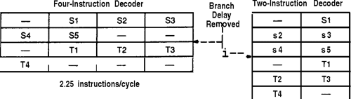 [PDF] Super-scalar processor design | Semantic Scholar