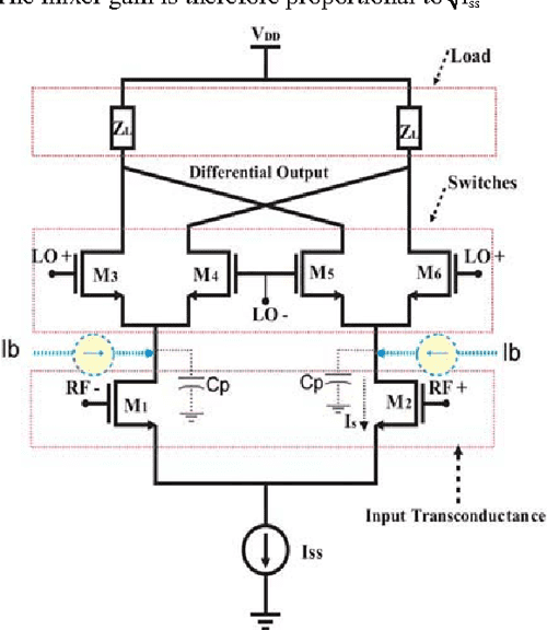 Design of quadrature mixer using current bleeding technique Semantic