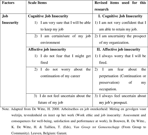Table 25 From Antecedents Of Workplace Bullying In Malaysia Office 