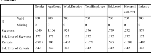 Table 21 From Antecedents Of Workplace Bullying In Malaysia Office 