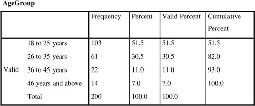 Table 25 From Antecedents Of Workplace Bullying In Malaysia Office 
