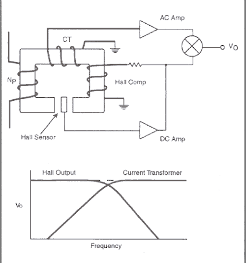 [PDF] Current Sensing Solutions for Power Supply Designers Semantic