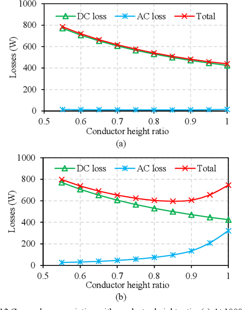Optimisation of Hairpin Winding in Electric Traction Motor Applications