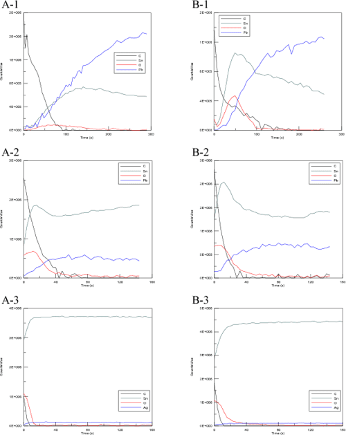 Solder bump oxidation prevention by fabricating thermal oxidation