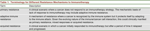  PDF Primary Adaptive And Acquired Resistance To Cancer 
