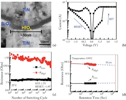 Resistive Random Access Memory : An Overview Of Materials – ALPE