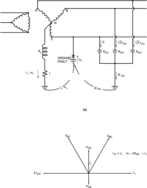 [PDF] IEEE practice for grounding of industrial and
