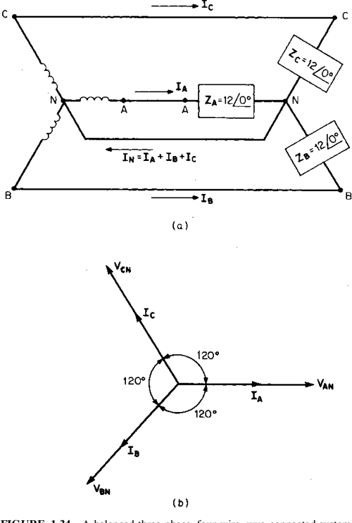 [PDF] Handbook of Electric Power Calculations Semantic Scholar