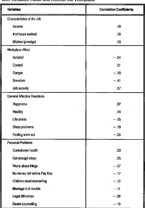 [PDF] The generic job satisfaction scale Scale development and its