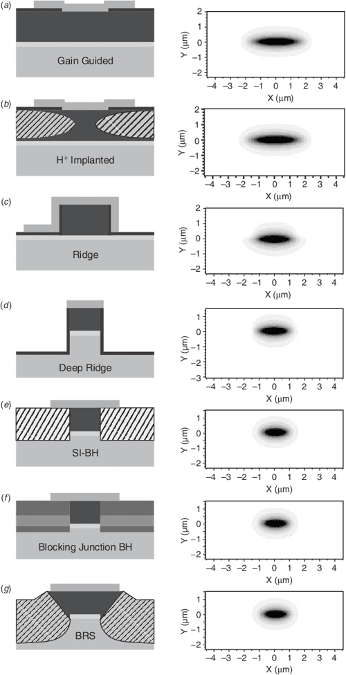 [PDF] Diode Lasers and Photonic Integrated Circuits Semantic Scholar