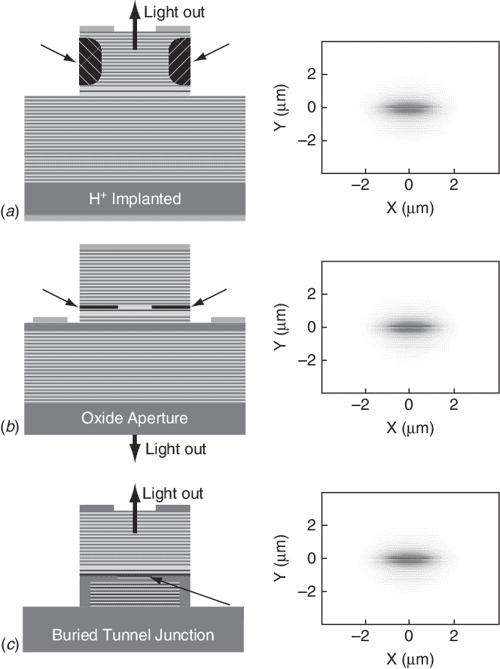 [PDF] Diode Lasers and Photonic Integrated Circuits Semantic Scholar