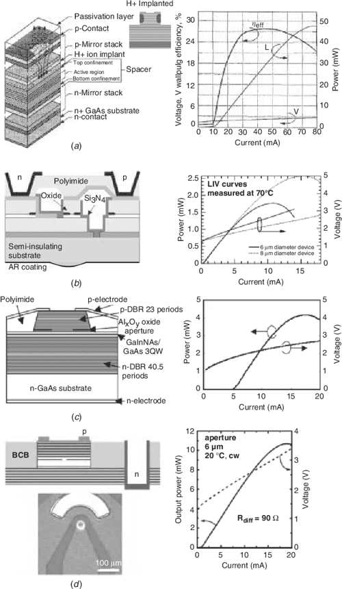 [PDF] Diode Lasers and Photonic Integrated Circuits Semantic Scholar
