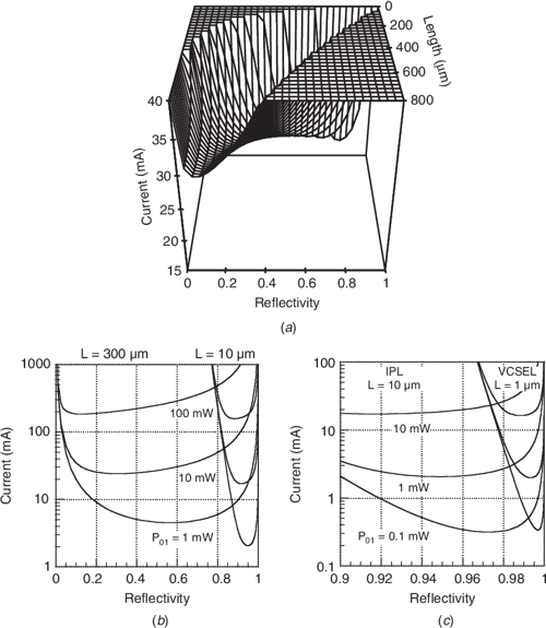 [PDF] Diode Lasers and Photonic Integrated Circuits Semantic Scholar