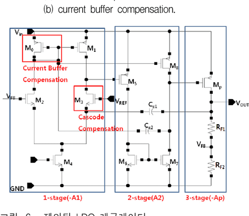 [PDF] LDO 설계 ( A Design of High PSRR LDO over Wide Frequency Range ...